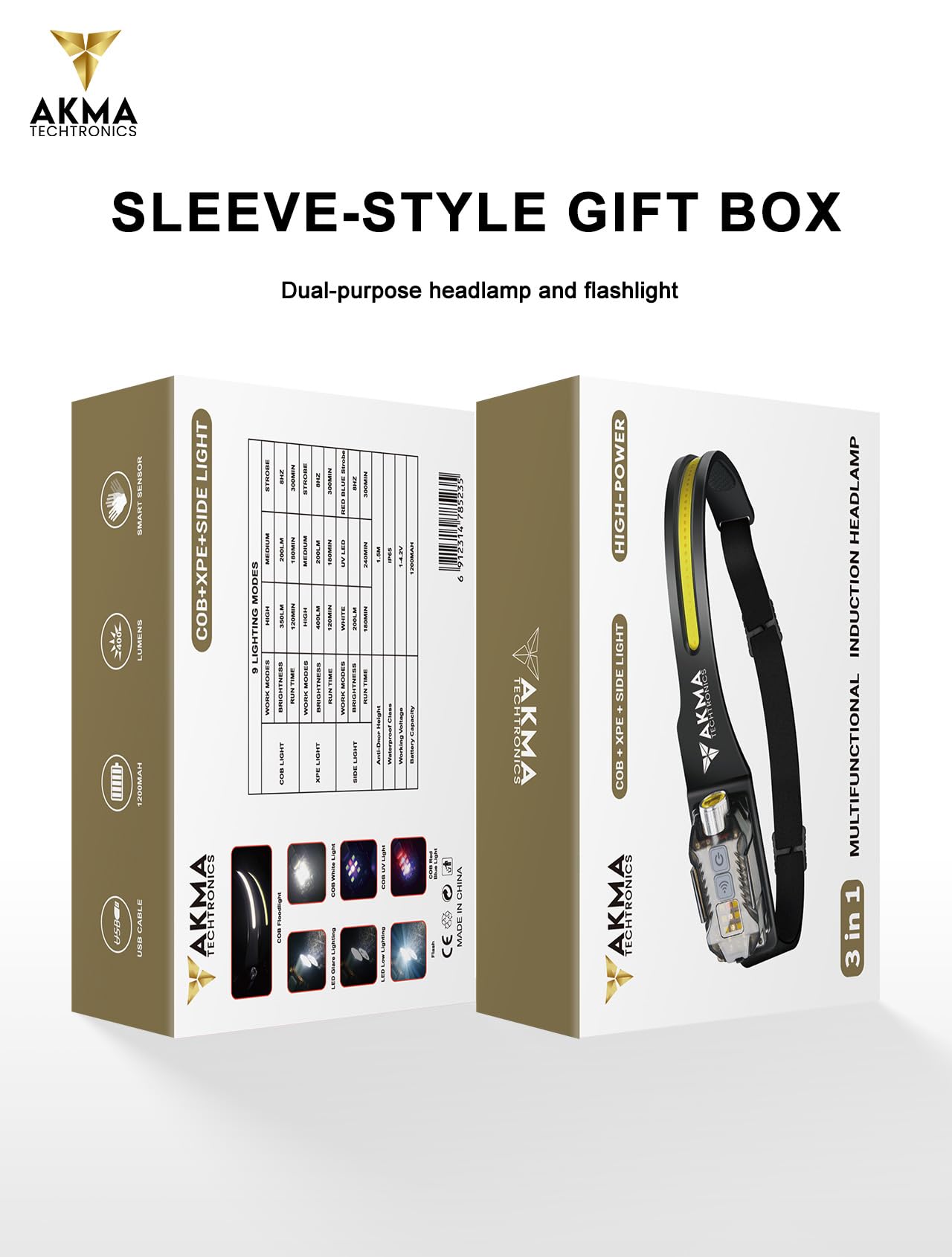 Multi-Function LED Headlamp & Detachable Mini Flashlight | 400 Lumens, 230° Wide Angle COB, XPE, SMD Light, 100m Range | 9 Modes, Motion Sensor, IP65 Waterproof, 1200mAh USB-C Rechargeable