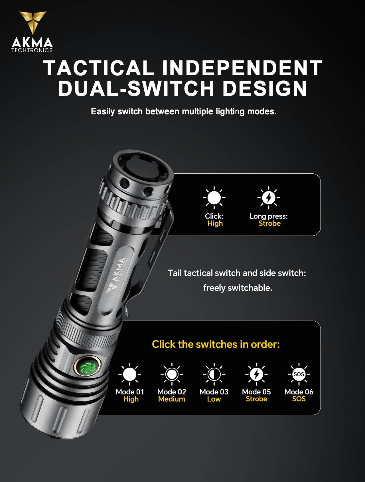 Powerful Tactical LED Flashlight 1000 Lumens, High-Power Waterproof Torch Light with 3rd Gen White Laser Emitter, Telescopic Zoom, 6 Modes & Type-C, Rechargeable Battery for Camping & Home Emergency