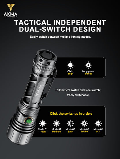 Powerful Tactical LED Flashlight 1000 Lumens, High-Power Waterproof Torch Light with 3rd Gen White Laser Emitter, Telescopic Zoom, 6 Modes & Type-C, Rechargeable Battery for Camping & Home Emergency
