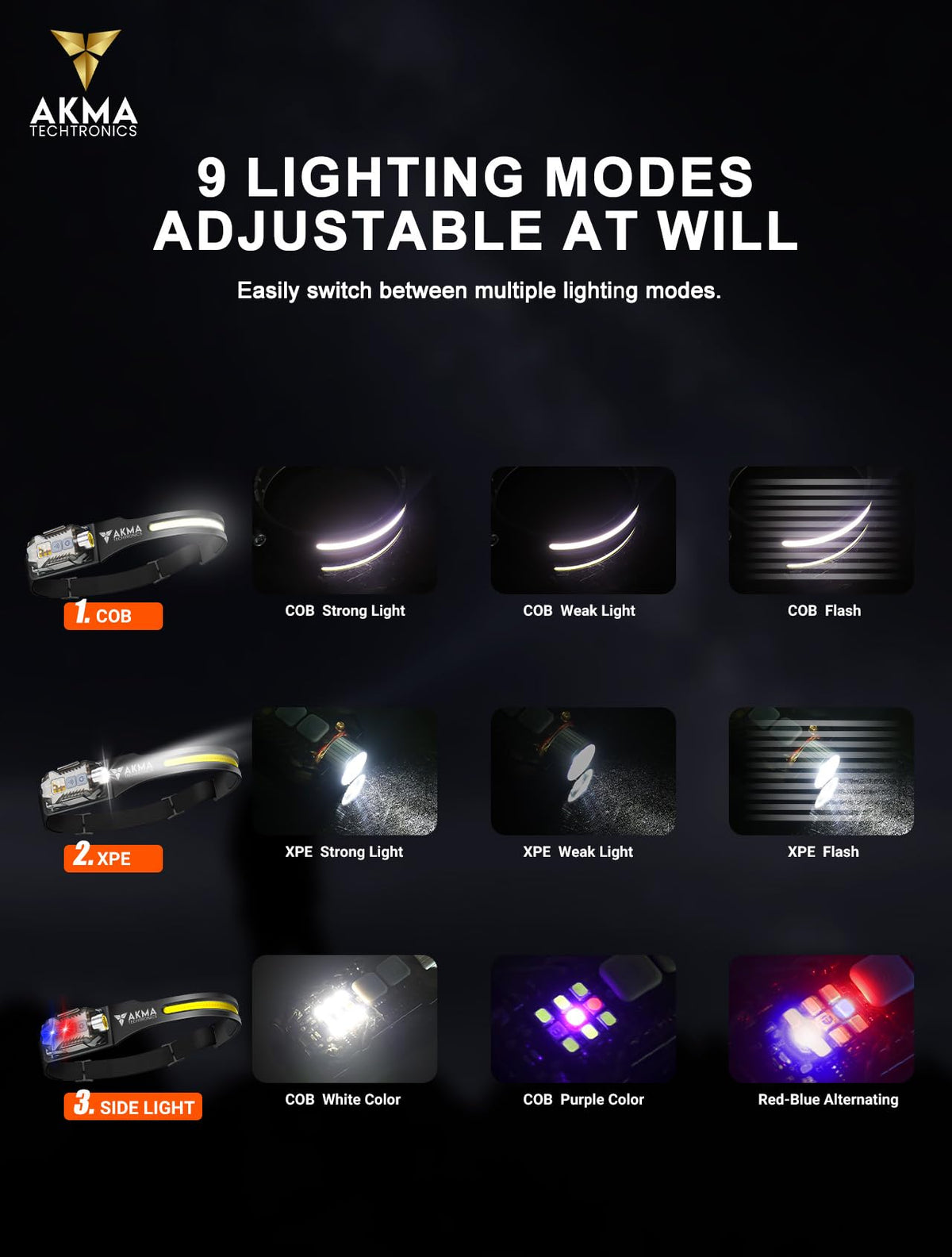 Multi-Function LED Headlamp & Detachable Mini Flashlight | 400 Lumens, 230° Wide Angle COB, XPE, SMD Light, 100m Range | 9 Modes, Motion Sensor, IP65 Waterproof, 1200mAh USB-C Rechargeable
