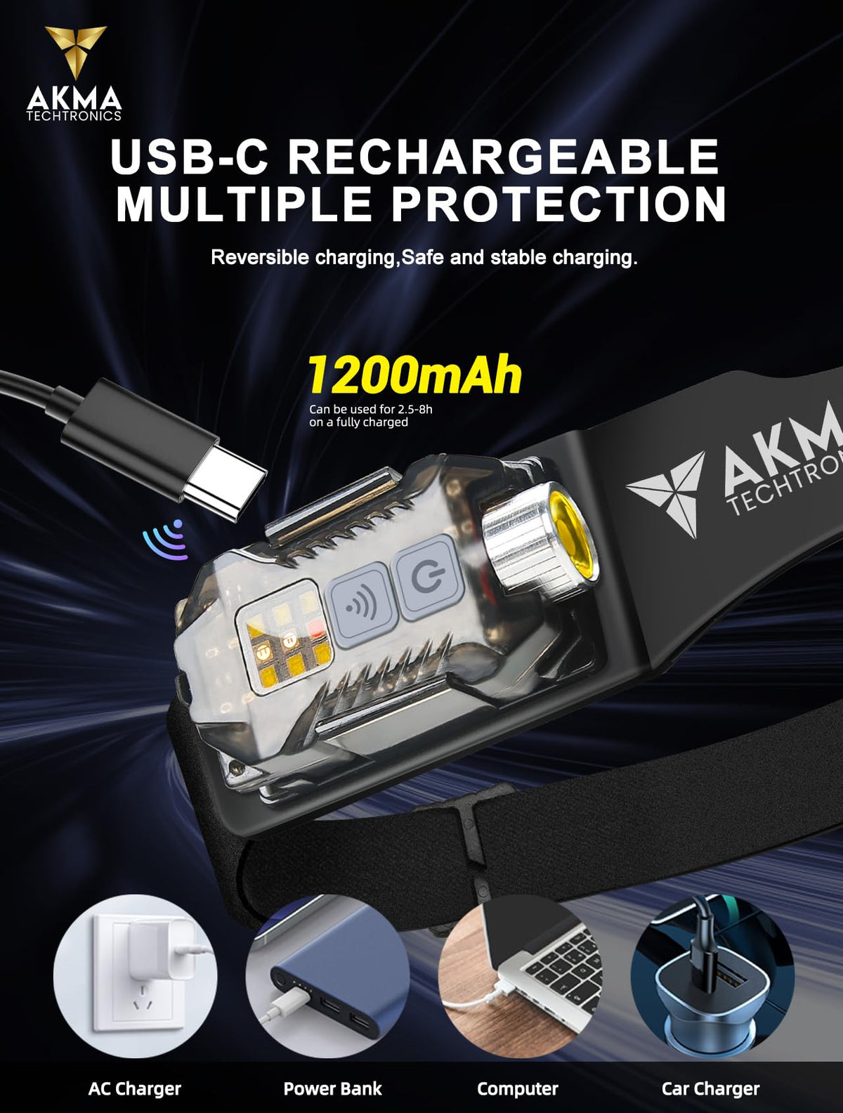 Multi-Function LED Headlamp & Detachable Mini Flashlight | 400 Lumens, 230° Wide Angle COB, XPE, SMD Light, 100m Range | 9 Modes, Motion Sensor, IP65 Waterproof, 1200mAh USB-C Rechargeable