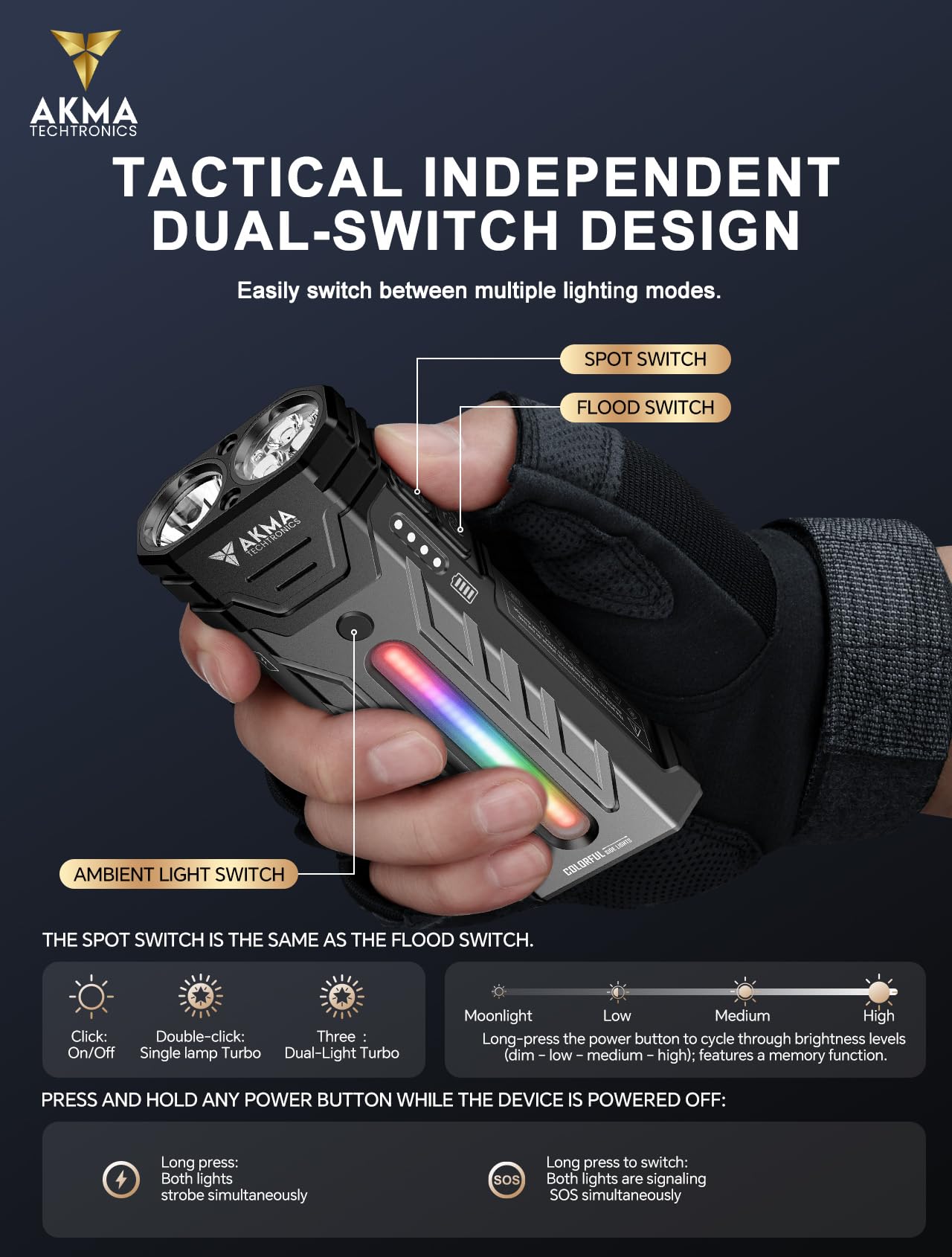 Powerful Tactical LED Flashlight 5200 Lumens, High Power Rechargeable Dual-Core LED Spot & Flood Light, 5600mAh Battery, RGB Ambient Side Light, Two-Way Pocket Clip & Strong Magnetic Base