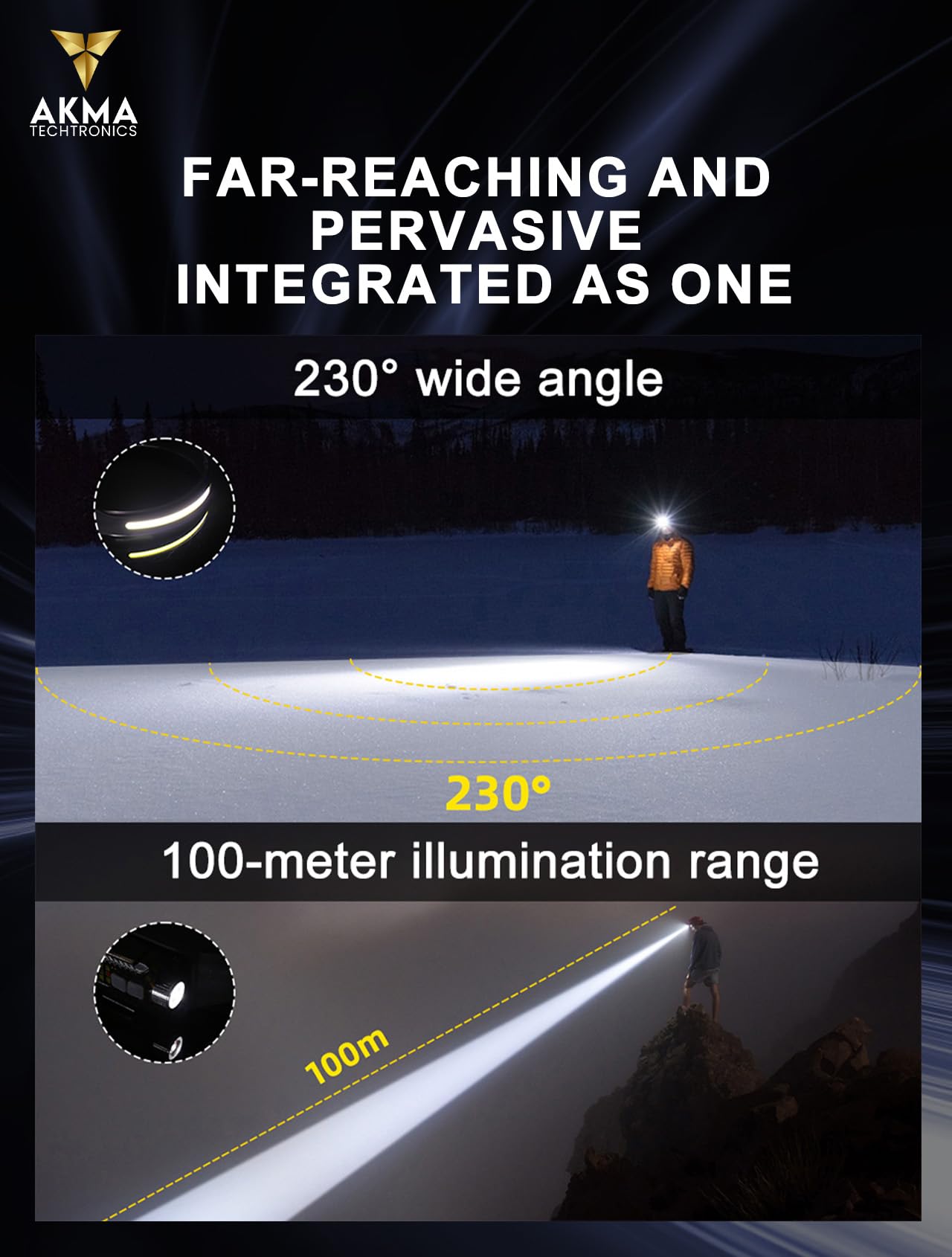 Multi-Function LED Headlamp & Detachable Mini Flashlight | 400 Lumens, 230° Wide Angle COB, XPE, SMD Light, 100m Range | 9 Modes, Motion Sensor, IP65 Waterproof, 1200mAh USB-C Rechargeable