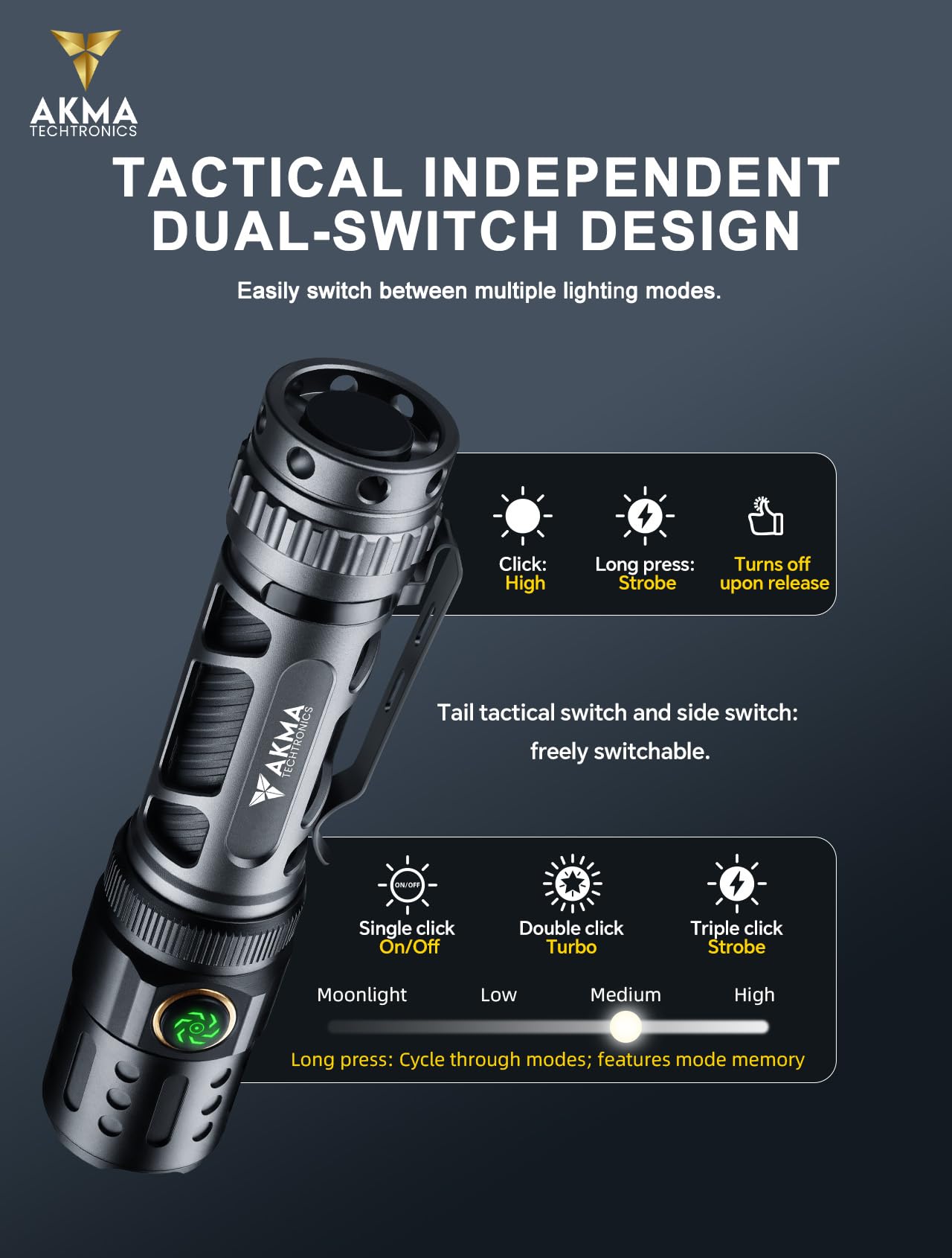 Rechargeable Tactical LED Flashlight 2200 Lumens Super Bright Torch Light with Dual Switch, 350M Beam Distance, Type-C Charging, 18650 Battery, Pocket Clip for Camping, Emergency & Outdoor Use