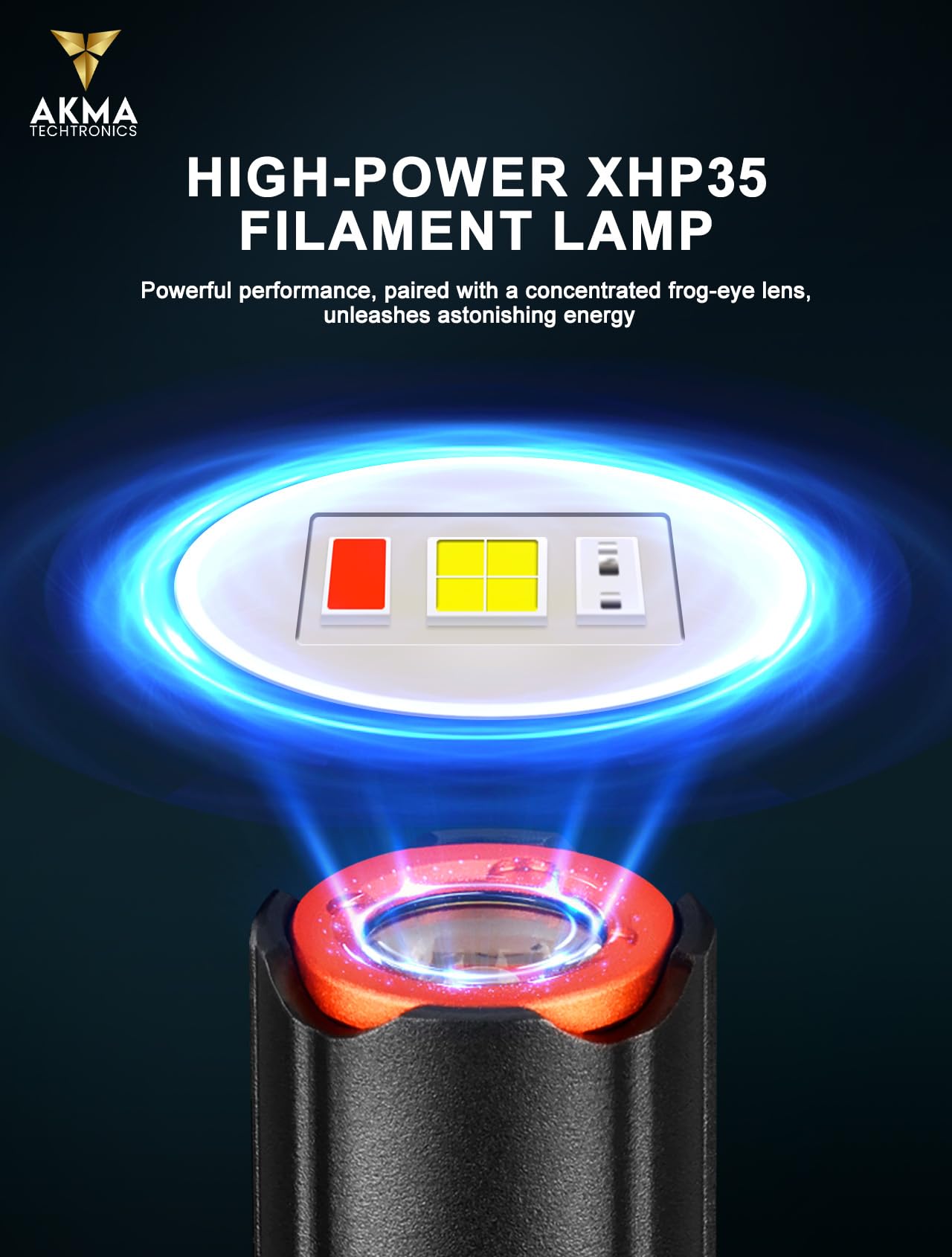 Powerful Tactical LED Flashlight 1500 Lumens High-Power XHP35 LED Micro Portable Light, 6 Modes with Red/Blue Strobe, Type-C Rechargeable 14500 Battery, Strong Magnetic Tail & Pocket Clip