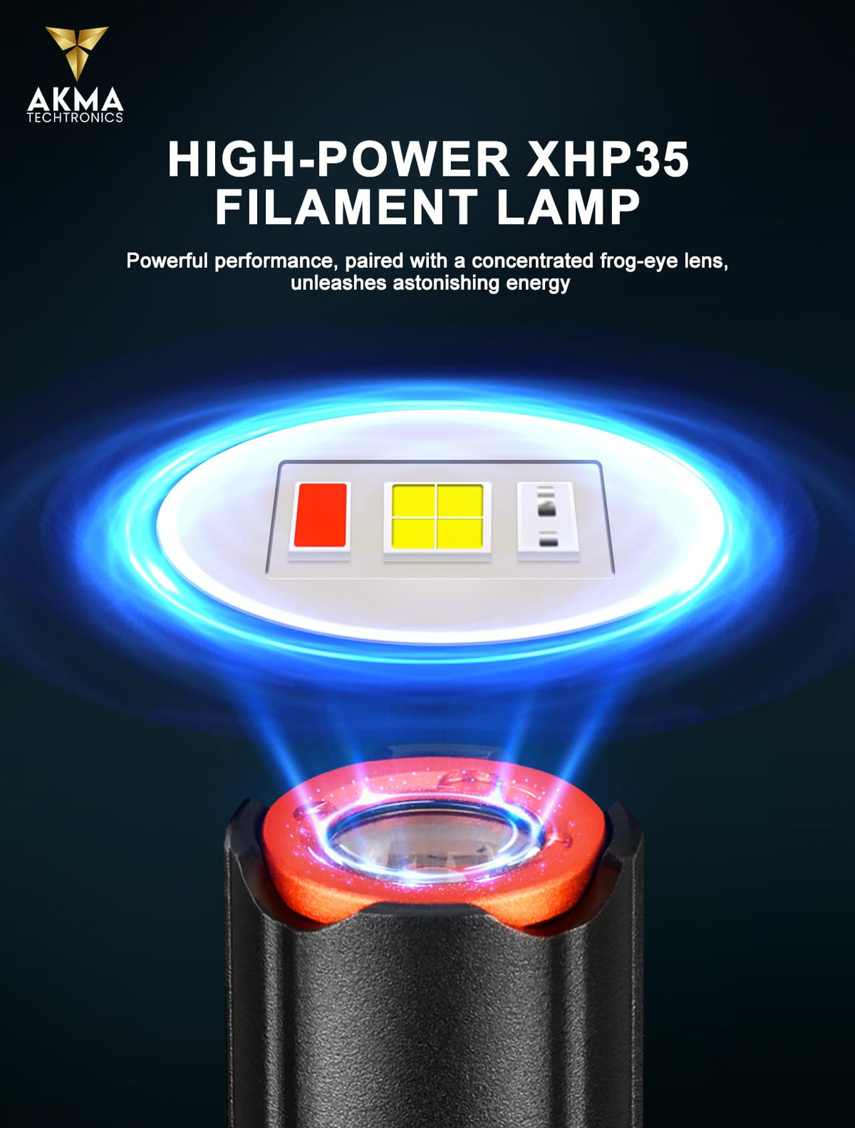 Powerful Tactical LED Flashlight 1500 Lumens High-Power XHP35 LED Micro Portable Light, 6 Modes with Red/Blue Strobe, Type-C Rechargeable 14500 Battery, Strong Magnetic Tail & Pocket Clip