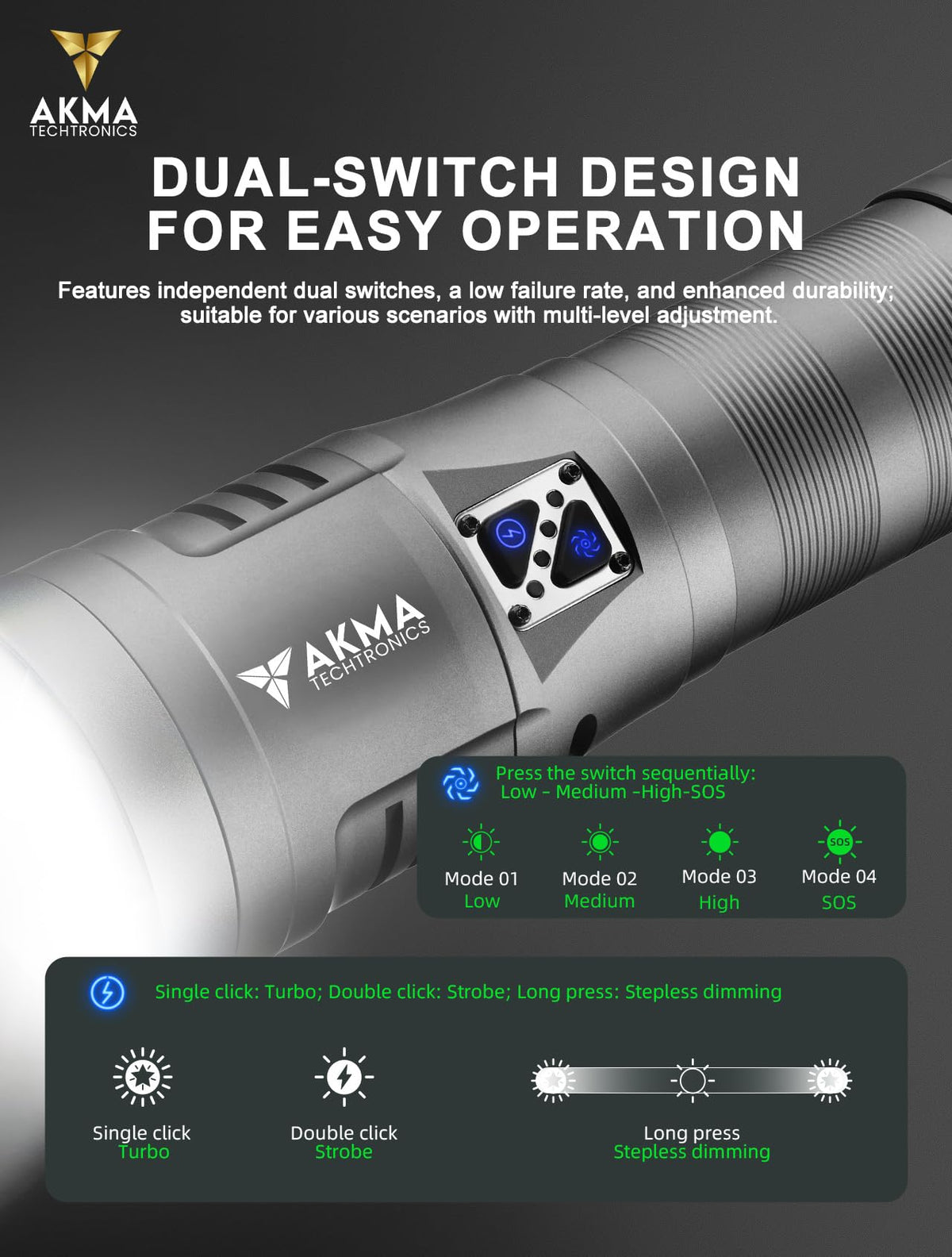 High Power Rechargeable LED Flashlight Torch with White Laser Core, 32000mAh Battery, Power Bank Function, Detachable Handle & Stepless Dimming for Outdoor, Camping & Emergency Light (Grey)