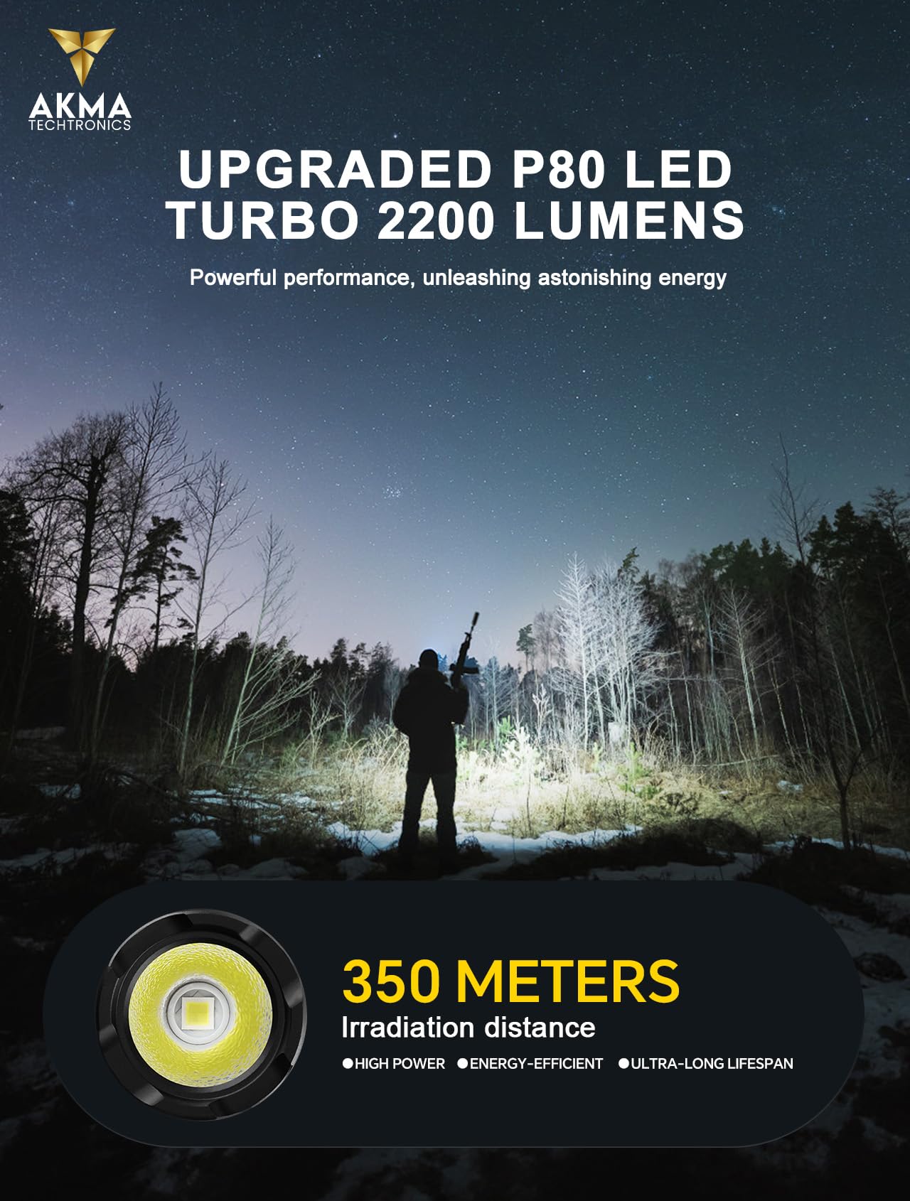 Rechargeable Tactical LED Flashlight 2200 Lumens Super Bright Torch Light with Dual Switch, 350M Beam Distance, Type-C Charging, 18650 Battery, Pocket Clip for Camping, Emergency & Outdoor Use