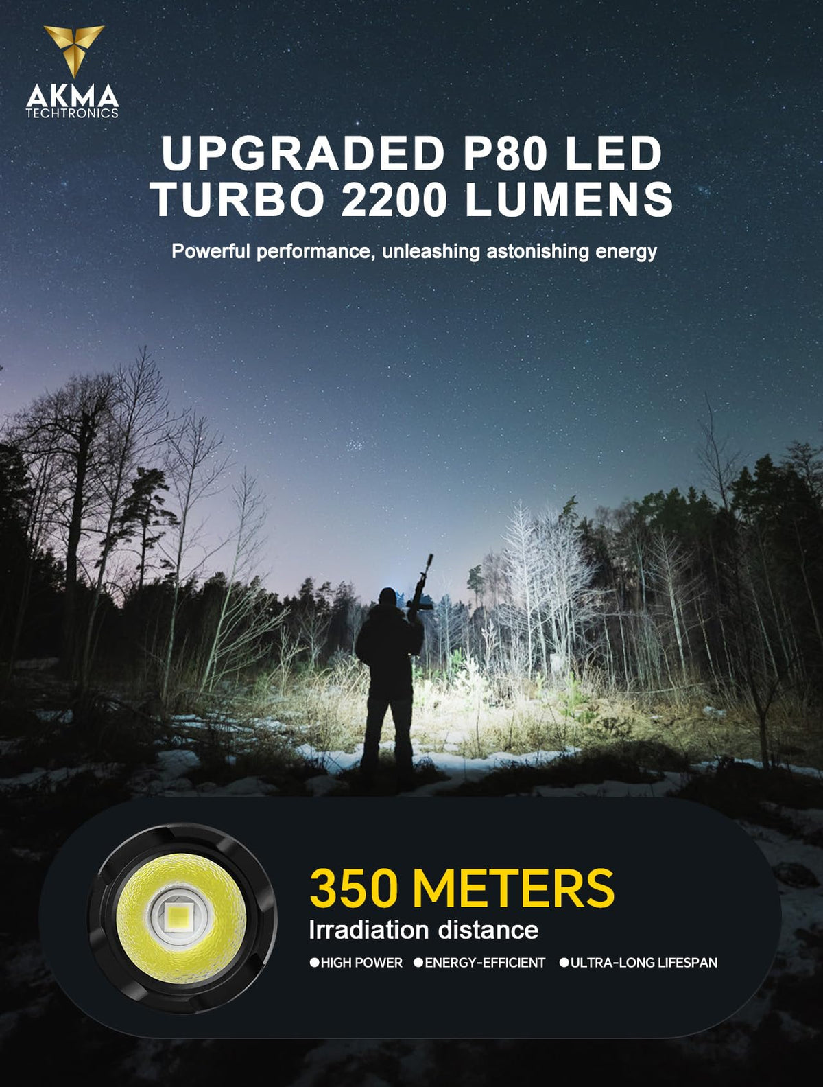 Rechargeable Tactical LED Flashlight 2200 Lumens Super Bright Torch Light with Dual Switch, 350M Beam Distance, Type-C Charging, 18650 Battery, Pocket Clip for Camping, Emergency & Outdoor Use