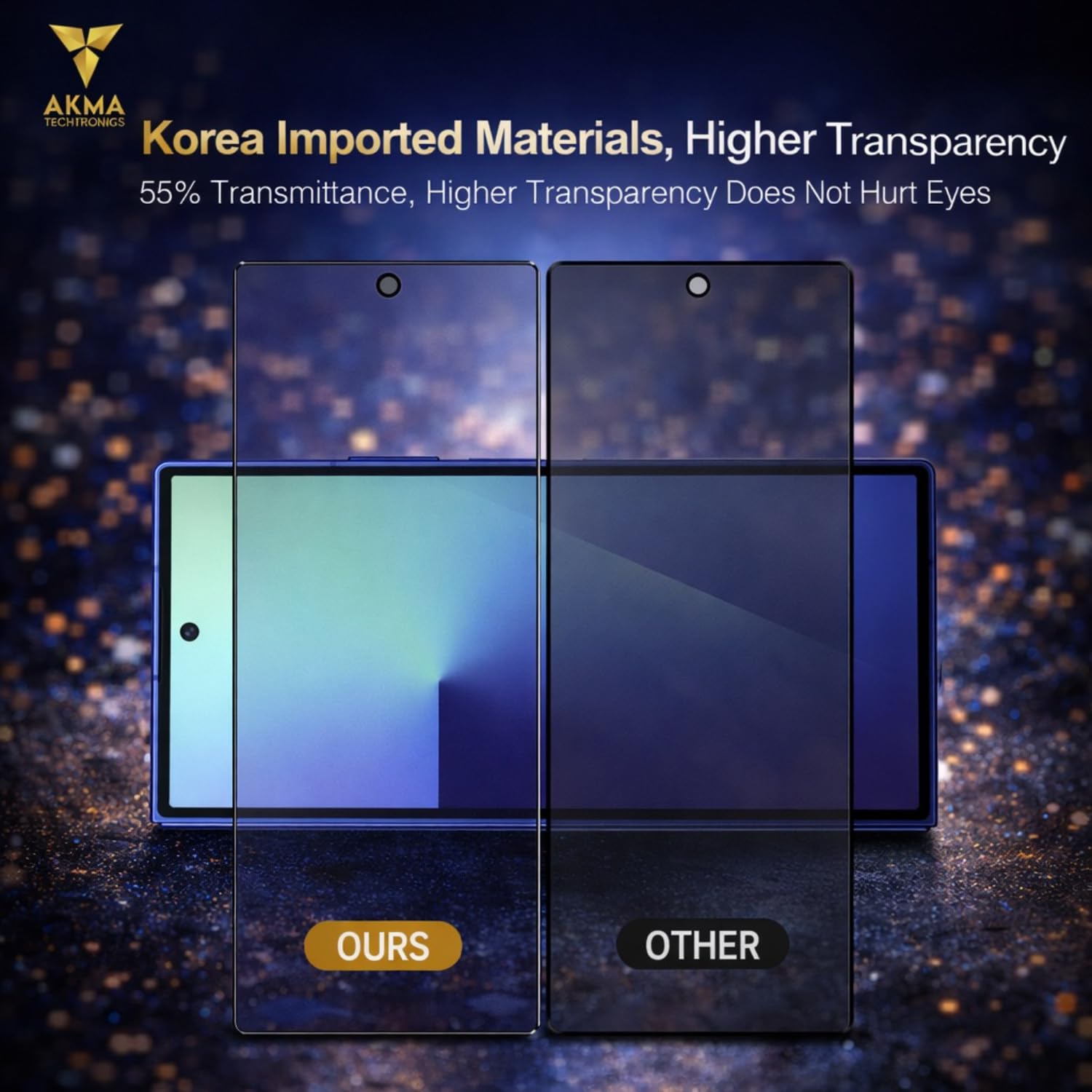 360° Privacy Tempered Glass For Samsung Z Fold 4/ Fold 5 | 4-Way Anti-Spy Screen Protector | 9H Hardness, Military-Grade Protection | Anti-Fingerprint, Bubble-Free, Case Friendly Screen Guard