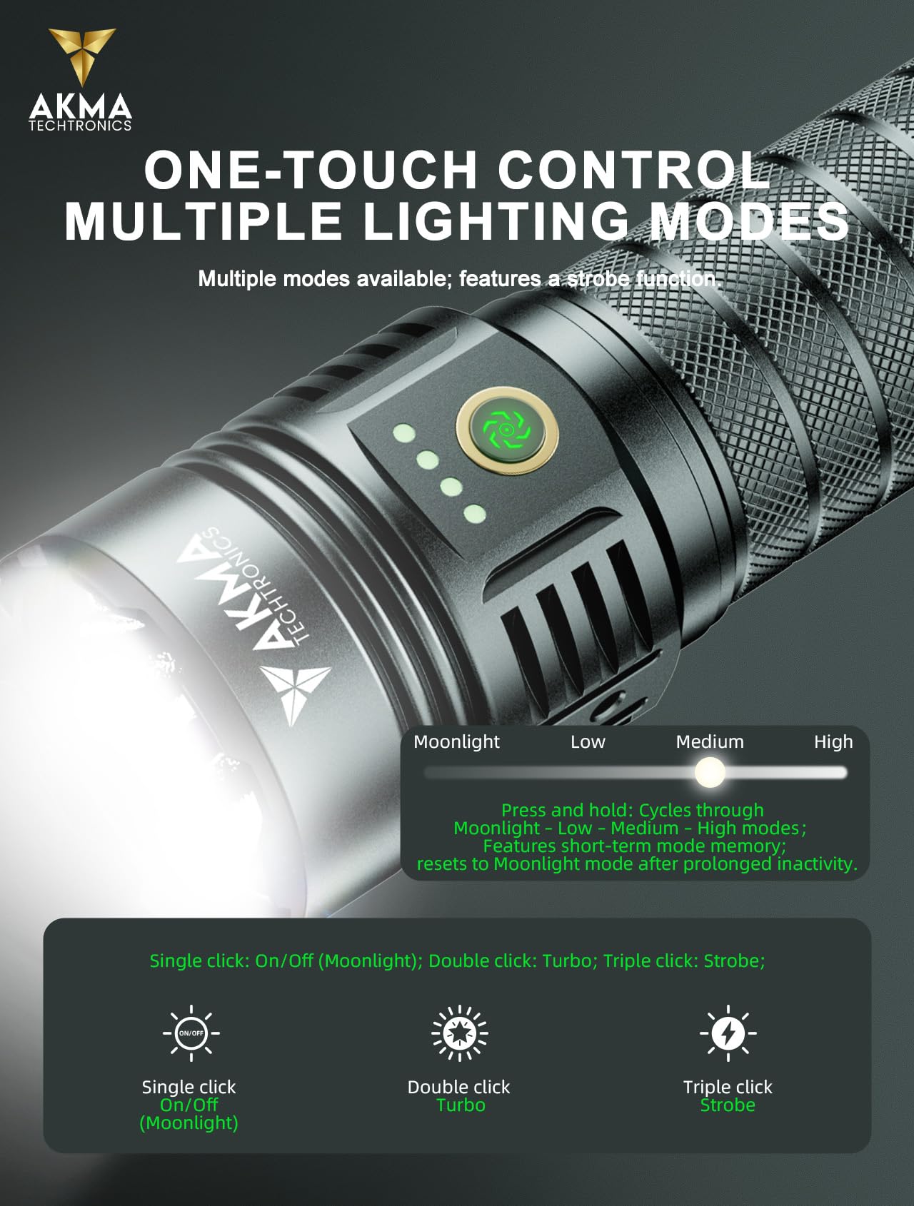 AKMA TECHTRONICS Rechargeable Quad-Core LED Torch Light with 32000mAh 46950 Battery, Detachable Handle, Type-C Charging & USB Power Bank for Outdoor Camping & Emergencies (Grey)