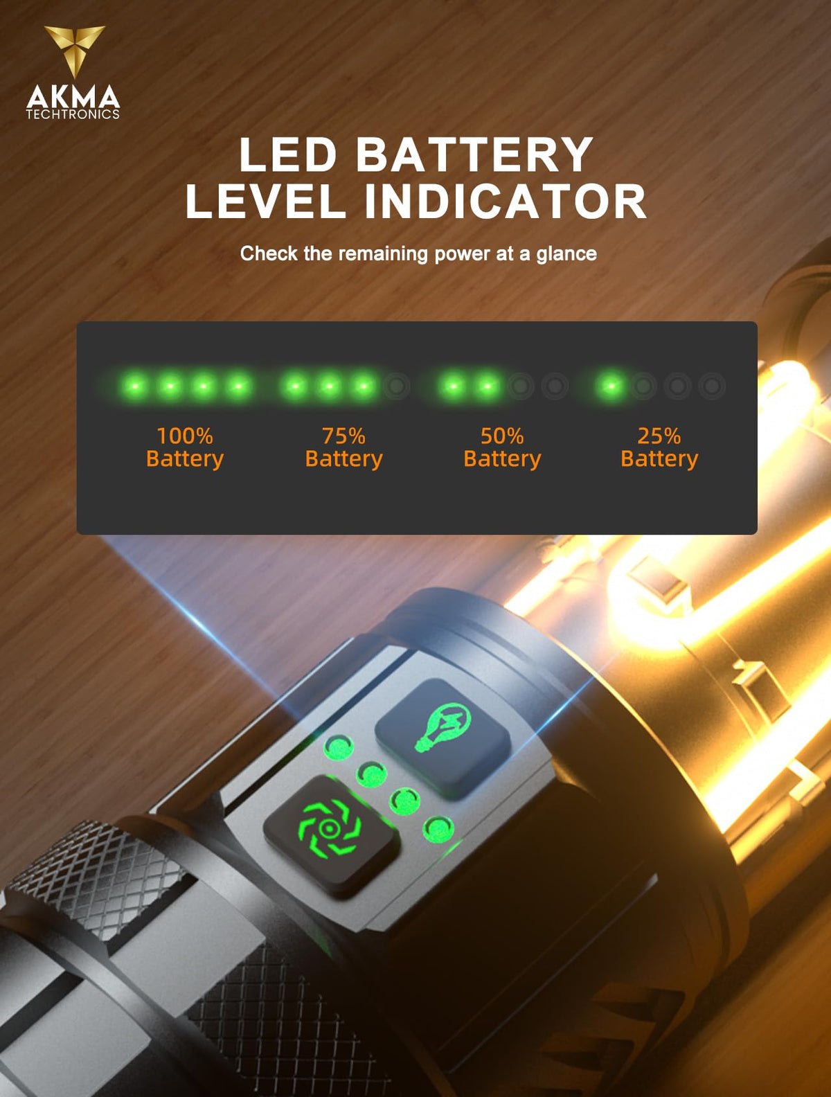 1200 Lumens - CAMPING ZOOM TORCH