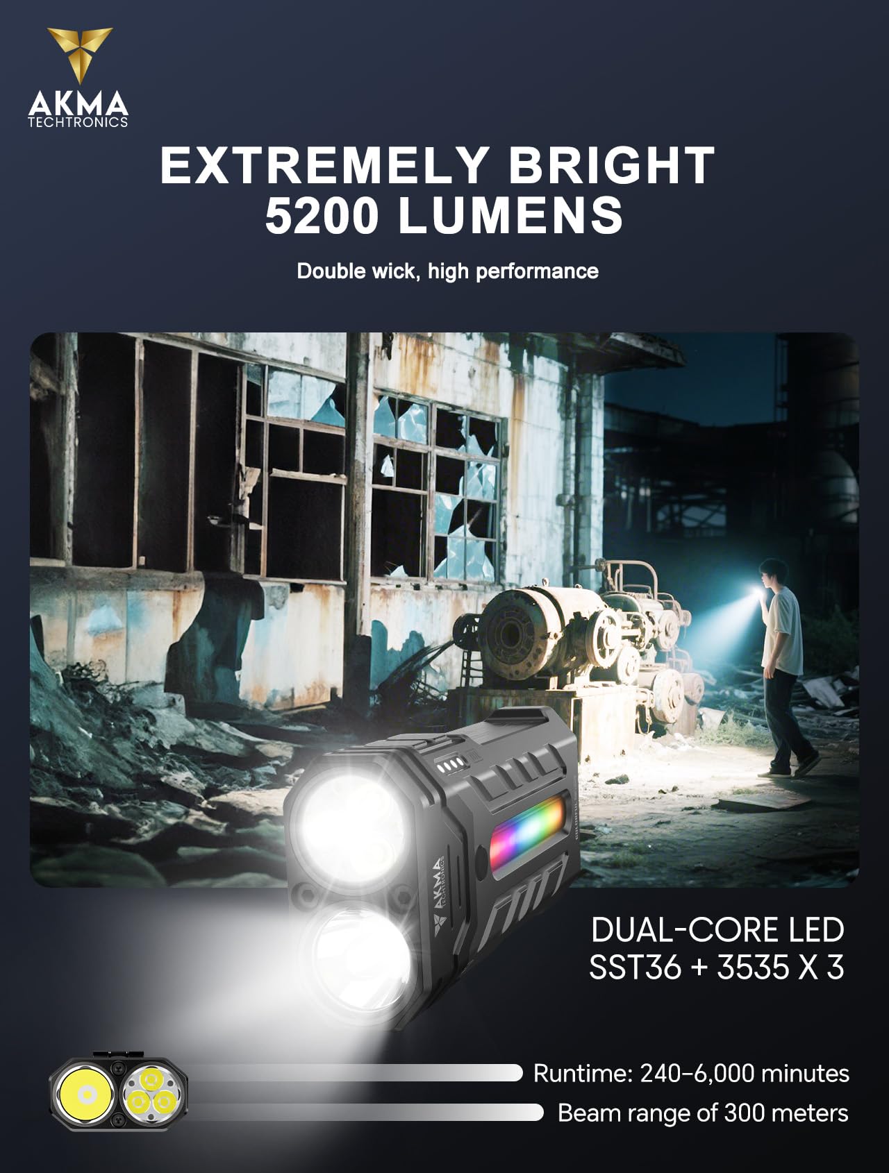 Powerful Tactical LED Flashlight 5200 Lumens, High Power Rechargeable Dual-Core LED Spot & Flood Light, 5600mAh Battery, RGB Ambient Side Light, Two-Way Pocket Clip & Strong Magnetic Base