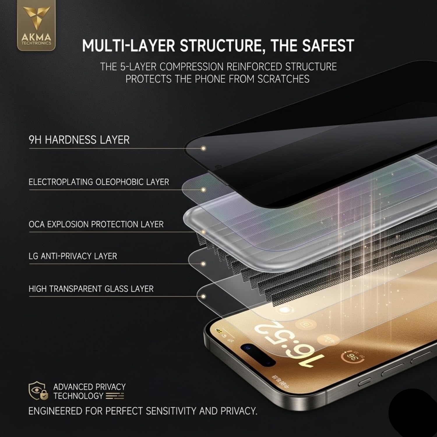 AKMA TECHTRONICS 360° Privacy Tempered Glass For iPhone 17 Pro | 4-Way Anti-Spy Screen Protector | 9H Hardness, Military-Grade Protection | Anti-Fingerprint, Bubble-Free, Case Friendly Screen Guard