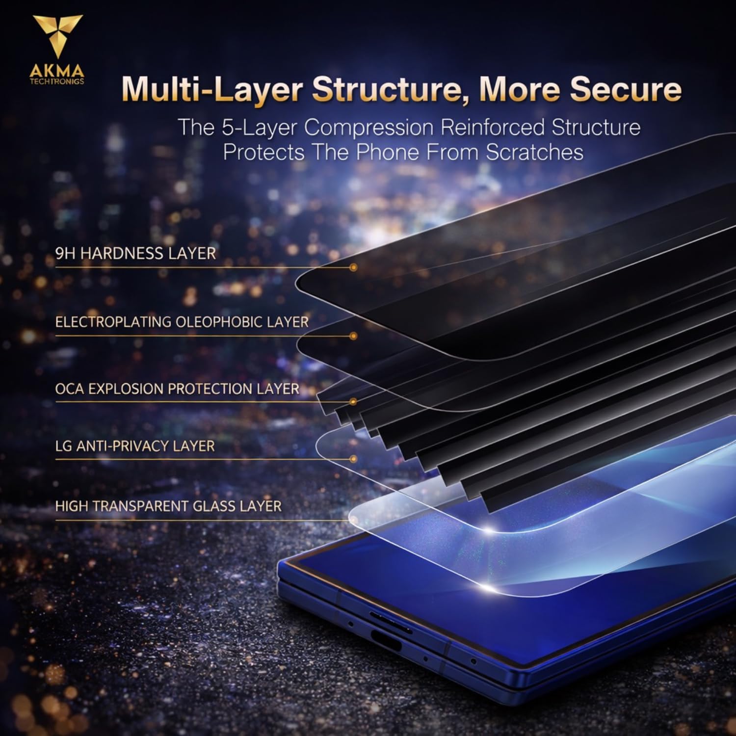 360° Privacy Tempered Glass For Samsung Z Fold 4/ Fold 5 | 4-Way Anti-Spy Screen Protector | 9H Hardness, Military-Grade Protection | Anti-Fingerprint, Bubble-Free, Case Friendly Screen Guard