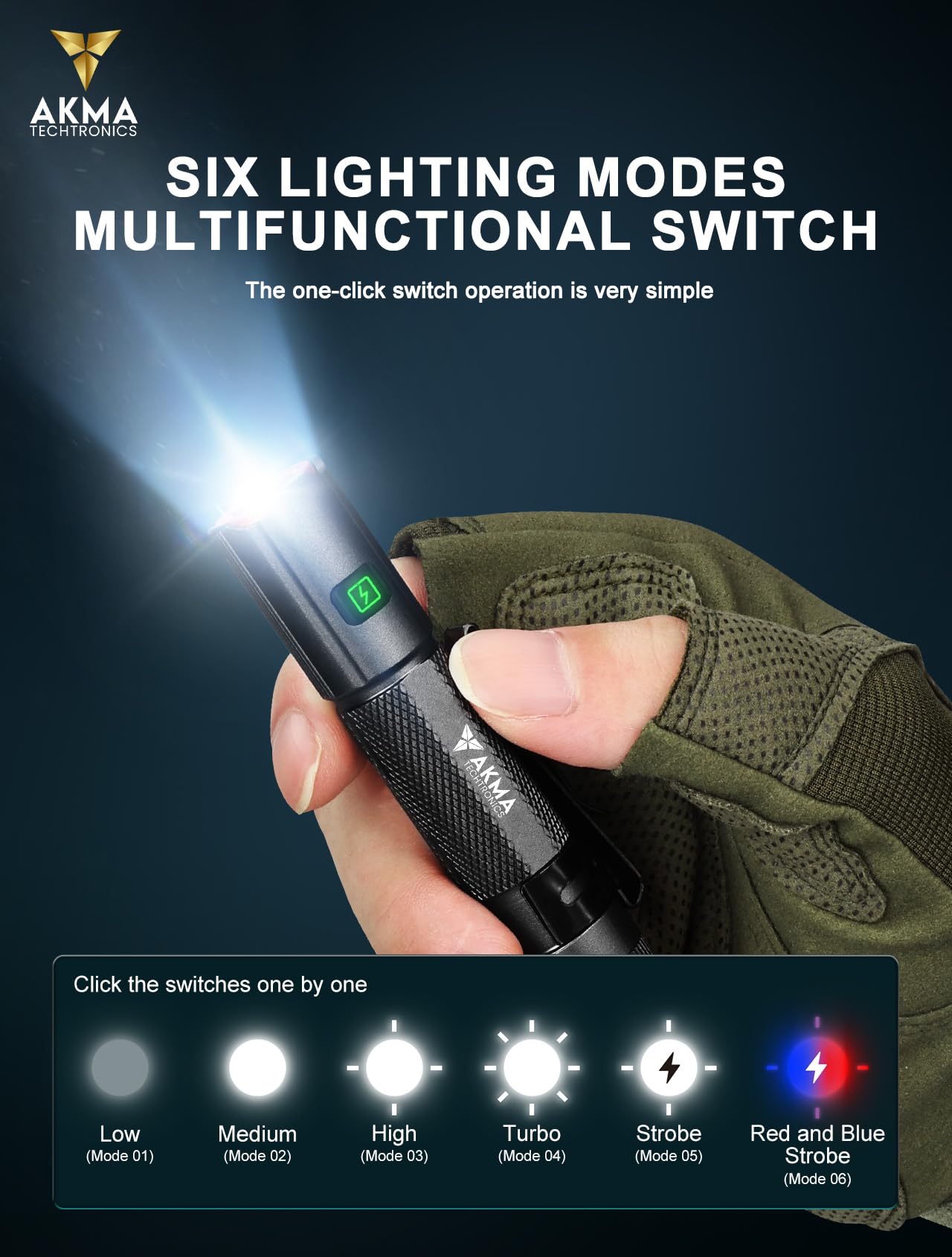 Powerful Tactical LED Flashlight 1500 Lumens High-Power XHP35 LED Micro Portable Light, 6 Modes with Red/Blue Strobe, Type-C Rechargeable 14500 Battery, Strong Magnetic Tail & Pocket Clip