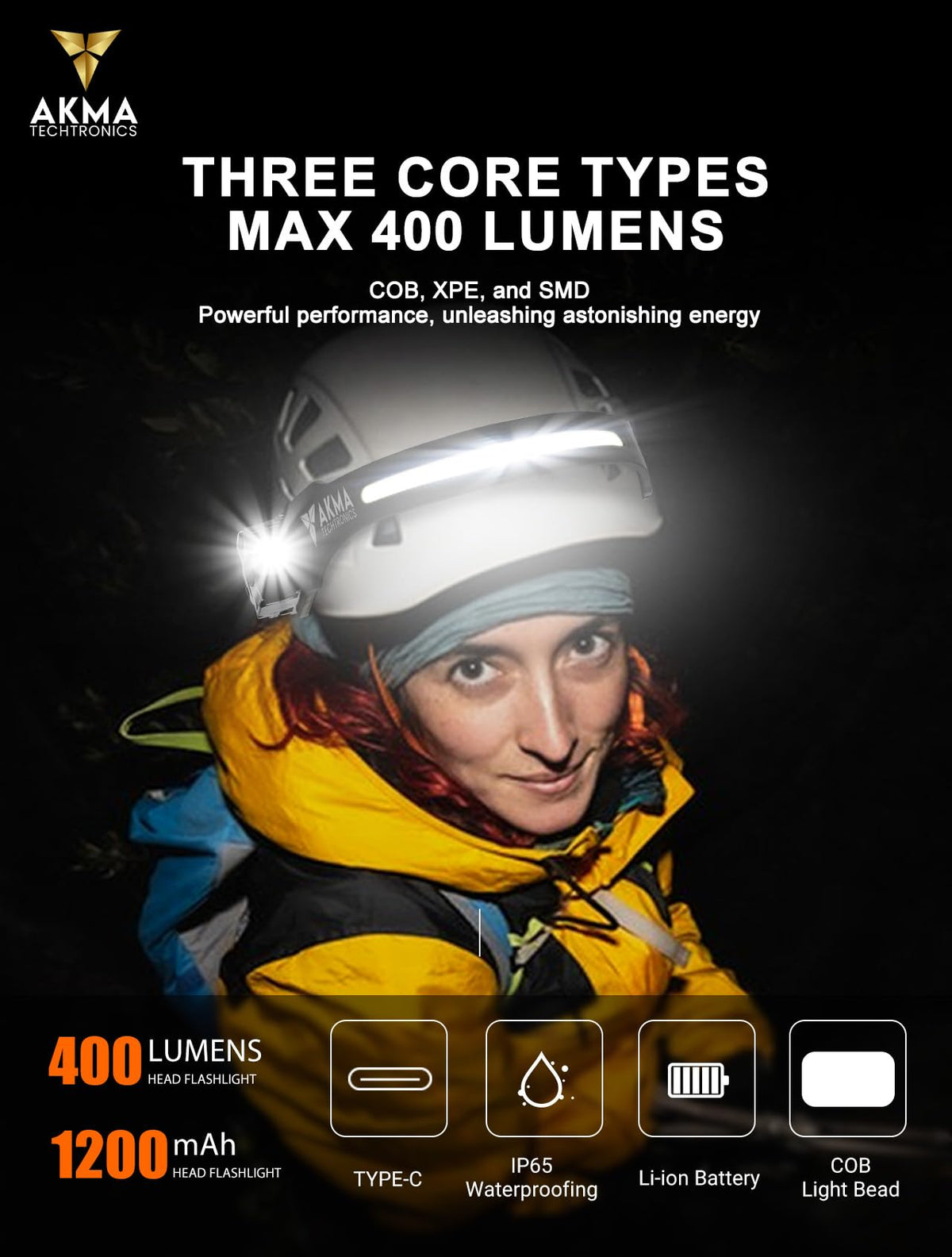 Multi-Function LED Headlamp & Detachable Mini Flashlight | 400 Lumens, 230° Wide Angle COB, XPE, SMD Light, 100m Range | 9 Modes, Motion Sensor, IP65 Waterproof, 1200mAh USB-C Rechargeable