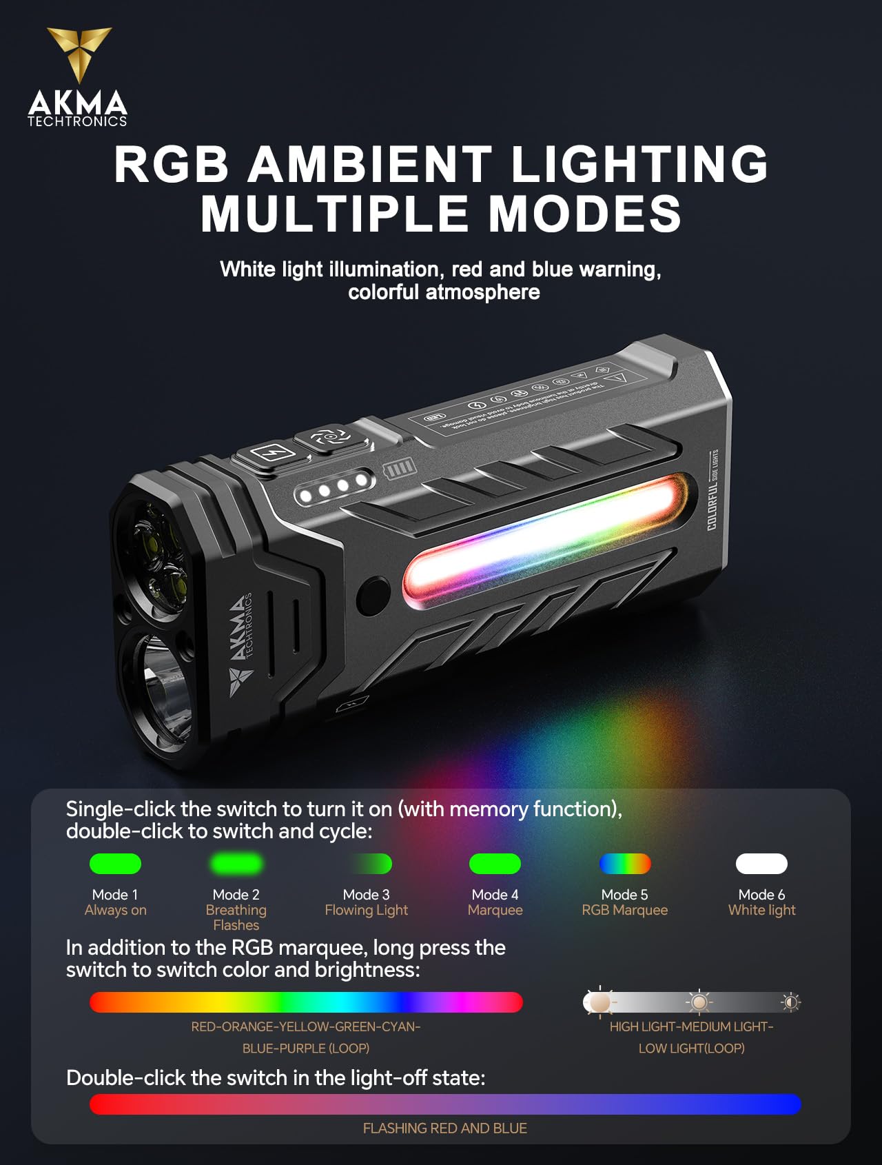 Powerful Tactical LED Flashlight 5200 Lumens, High Power Rechargeable Dual-Core LED Spot & Flood Light, 5600mAh Battery, RGB Ambient Side Light, Two-Way Pocket Clip & Strong Magnetic Base