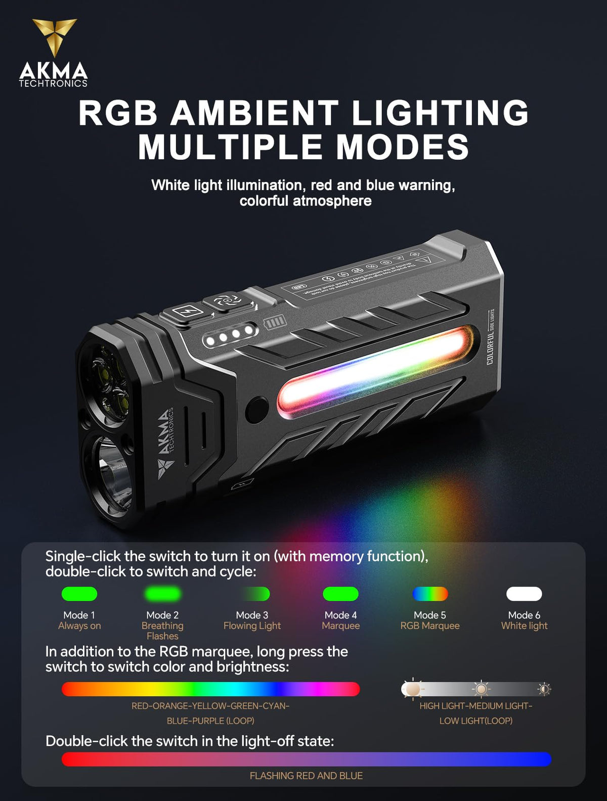 Powerful Tactical LED Flashlight 5200 Lumens, High Power Rechargeable Dual-Core LED Spot & Flood Light, 5600mAh Battery, RGB Ambient Side Light, Two-Way Pocket Clip & Strong Magnetic Base