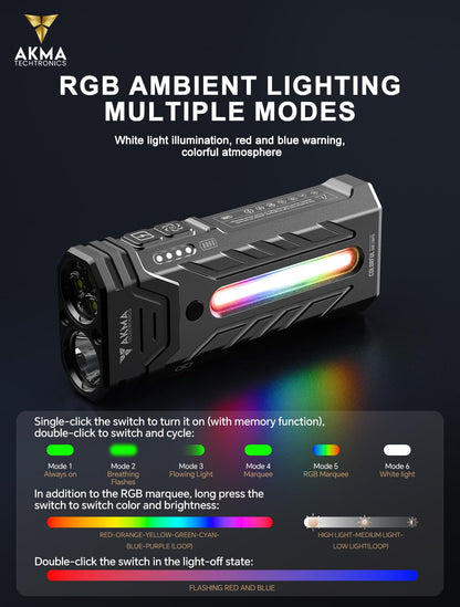 Powerful Tactical LED Flashlight 5200 Lumens, High Power Rechargeable Dual-Core LED Spot & Flood Light, 5600mAh Battery, RGB Ambient Side Light, Two-Way Pocket Clip & Strong Magnetic Base
