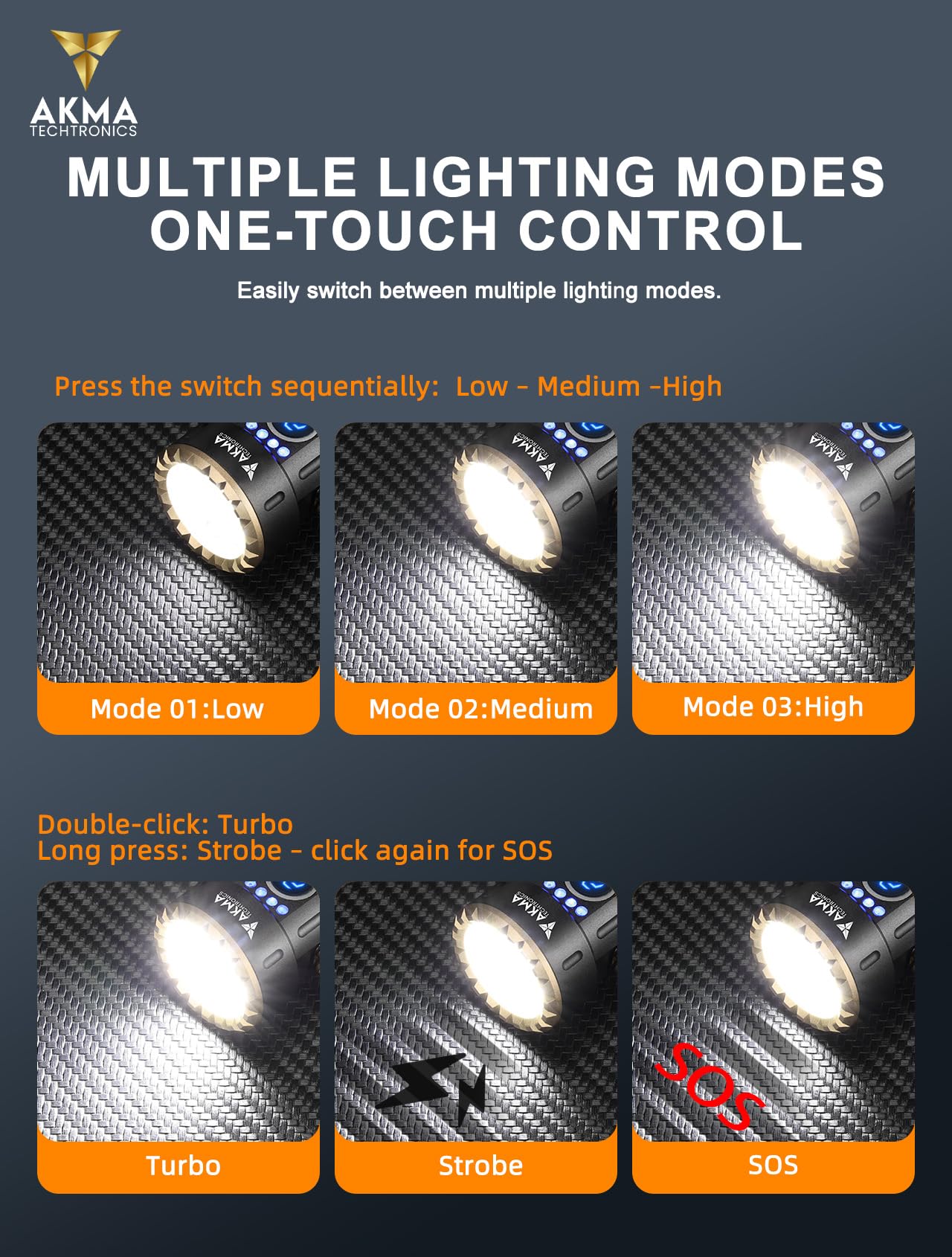 AKMA TECHTRONICS Tactical LED Flashlight 2800 Lumens