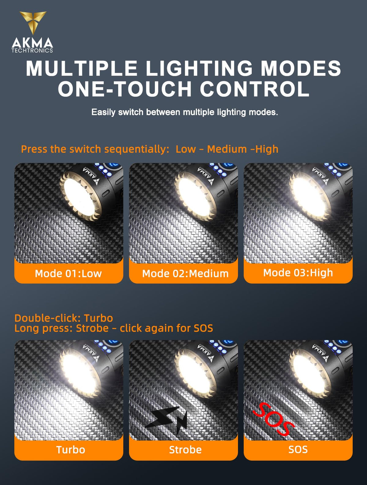 AKMA TECHTRONICS Tactical LED Flashlight 2800 Lumens